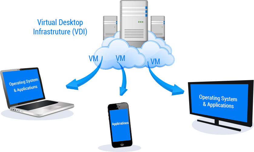 Best Practices for Validating VDI Implementation